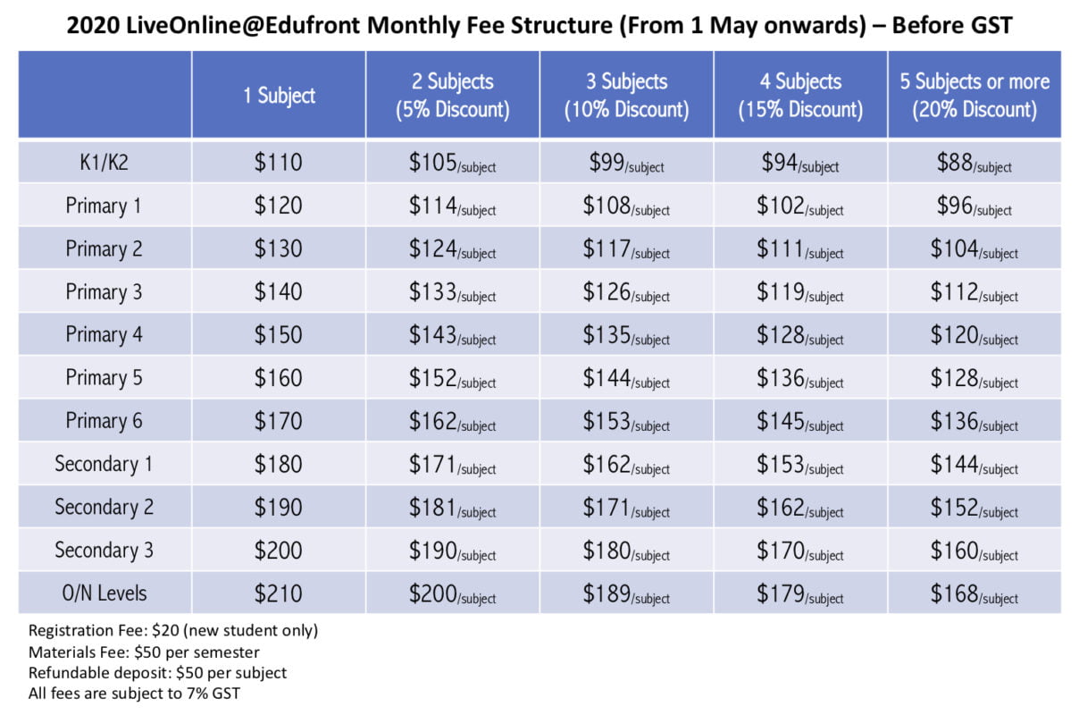 Programme Fees | Edufront Learning Centre