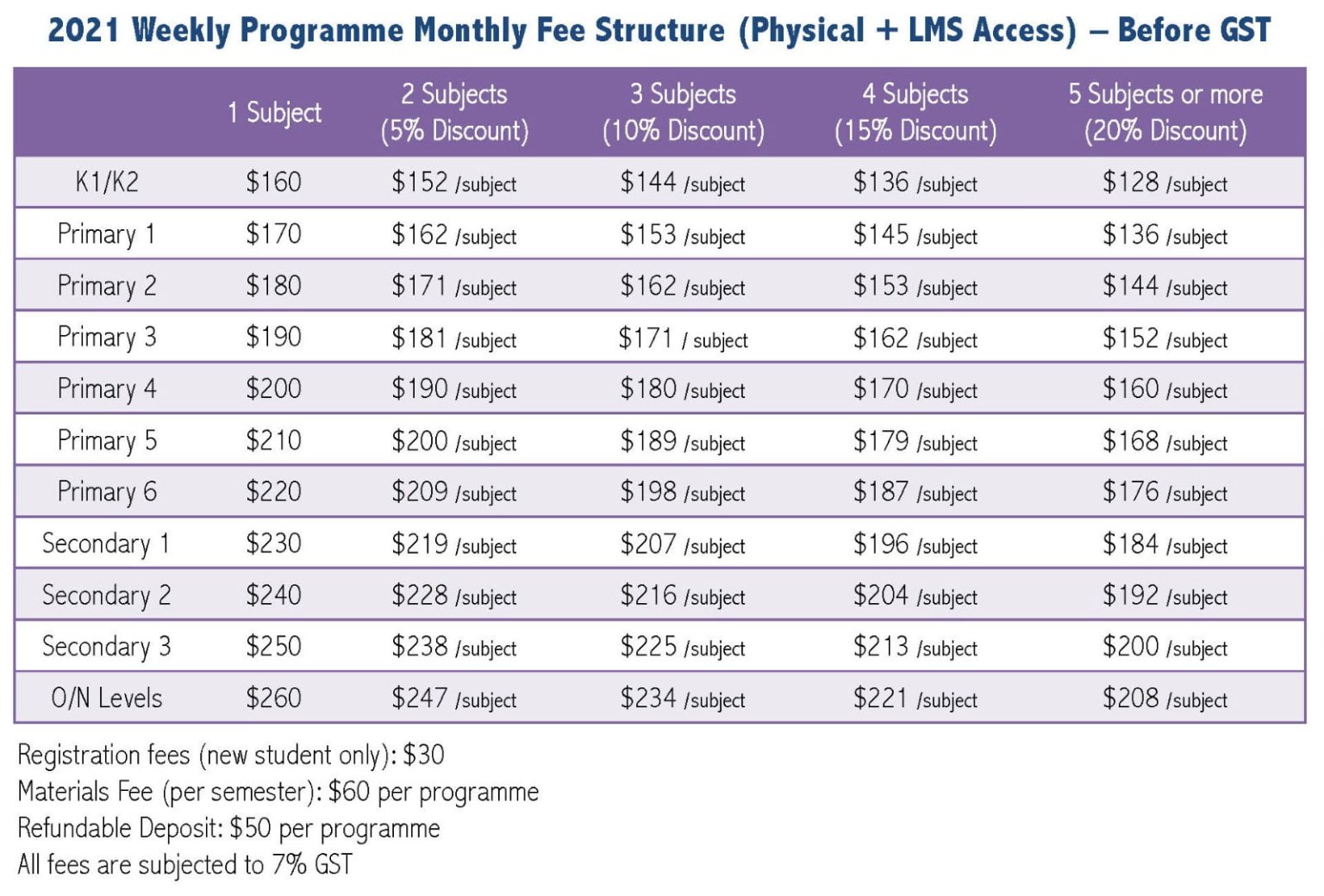 Programme Fees Edufront Learning Centre programme-fees-edufront-learning-centre