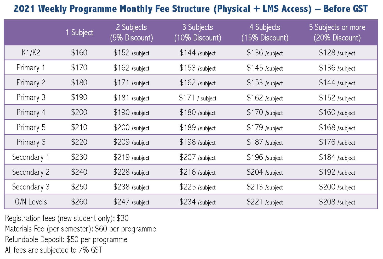 Programme Fees | Edufront Learning Centre