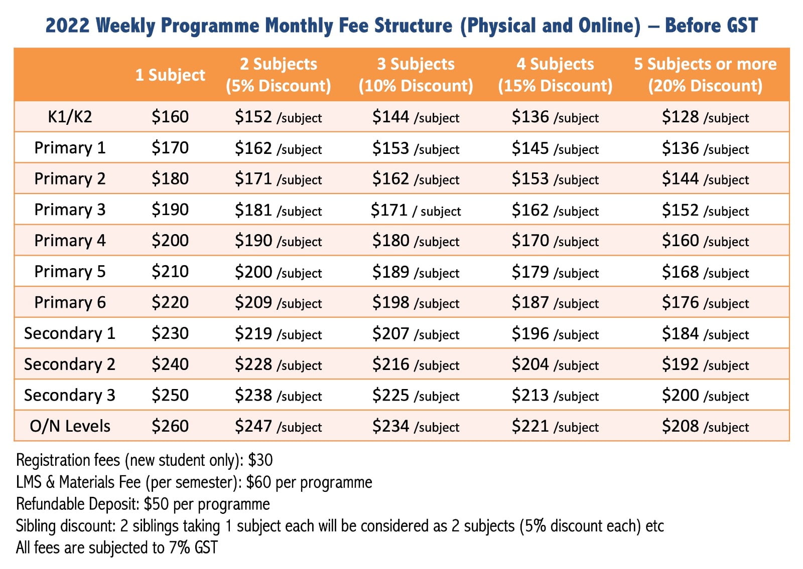 Programme Fees | Edufront Learning Centre